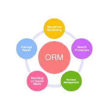 Digital Marketing Agency In Patel Nagar